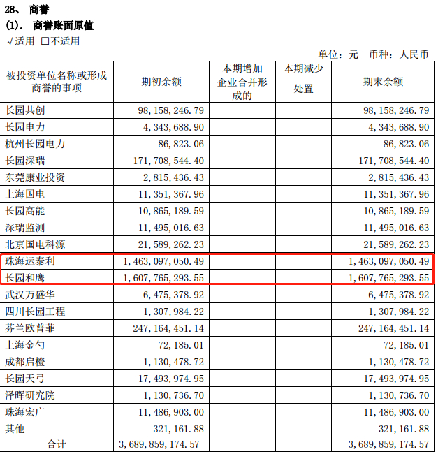 图片来源：长园集团2021年半年度报告