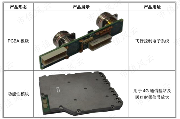 （来源：公司公告）