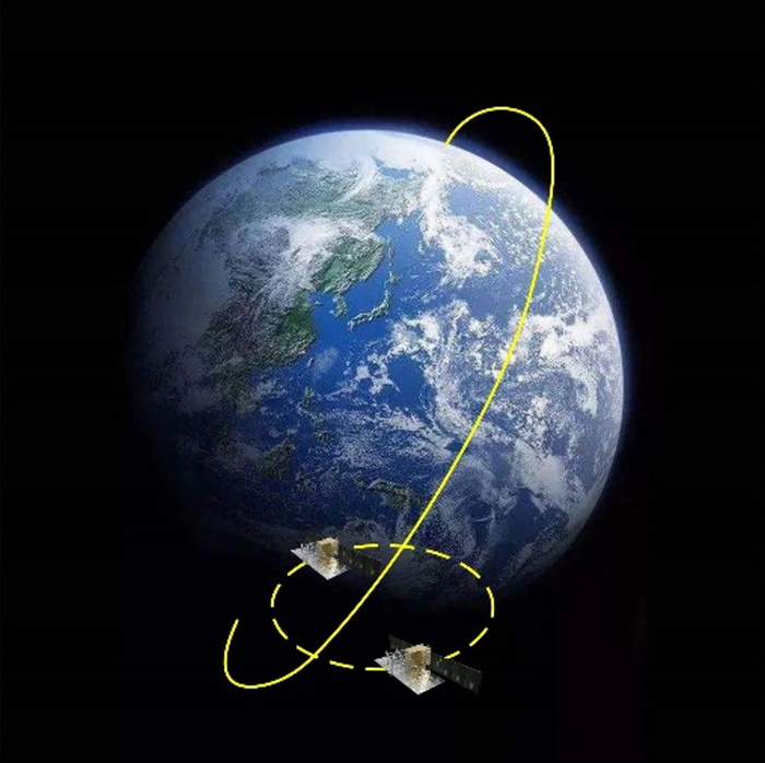 双星绕飞示意图