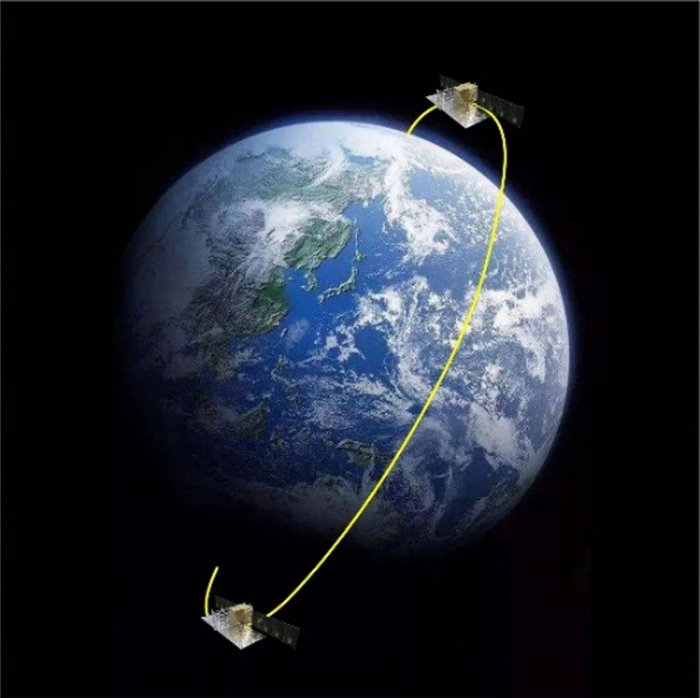 双星跟飞示意图