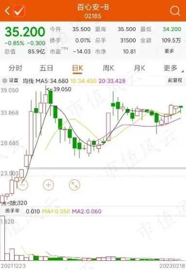 （来源：choice数据）