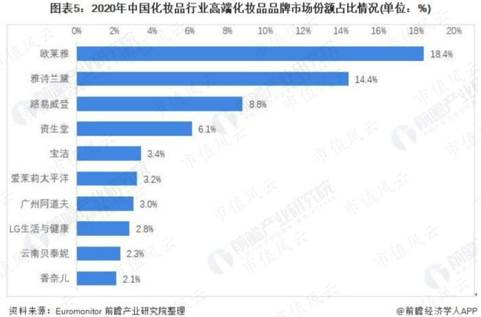 （来源：前瞻产业研究院）