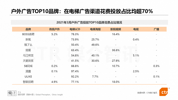 图：CTR媒介智讯