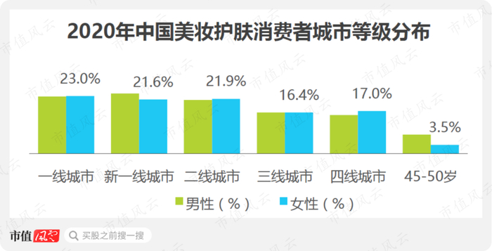 （来源：艾媒咨询）