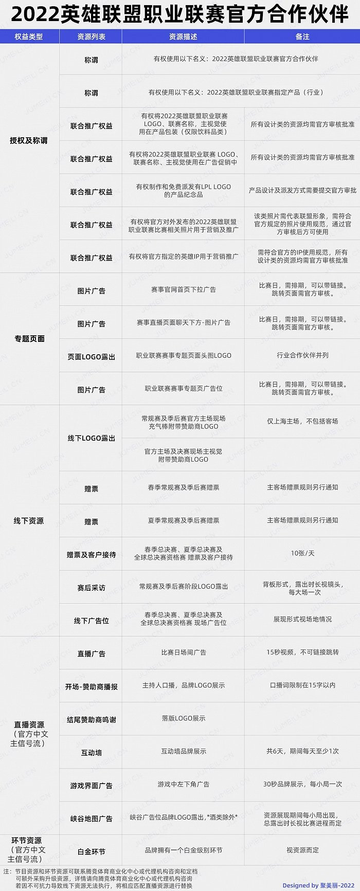 2022英雄联盟赛事权益示例