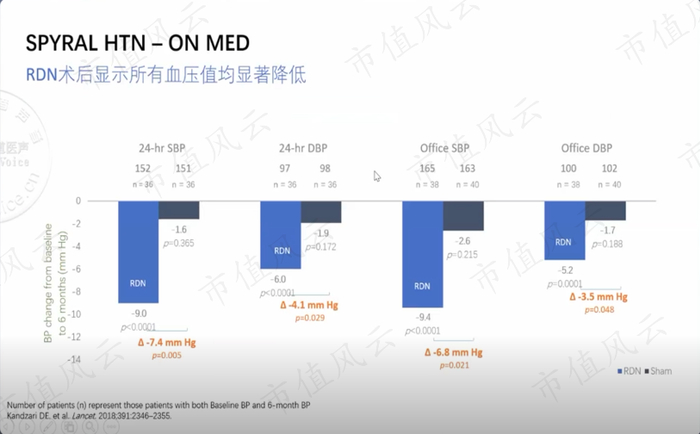 （来源：严道医声网）