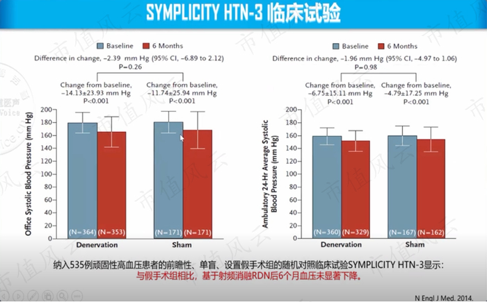 （来源：严道医声网）