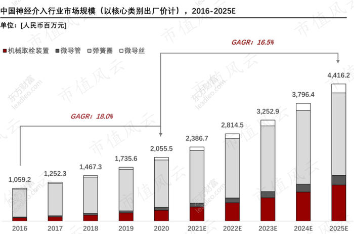 （来源：头豹研究院）