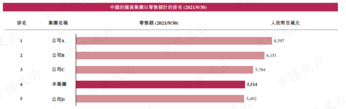 （来源：公司招股书）