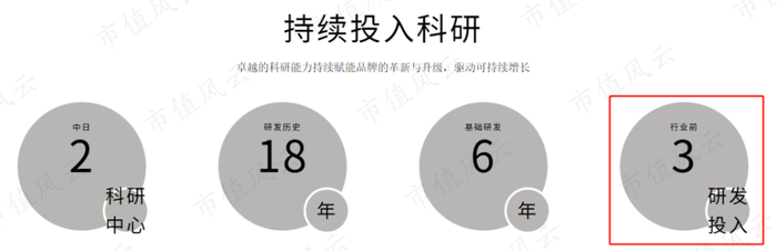 （来源：公司官网）