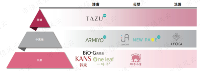 （来源：公司招股书）