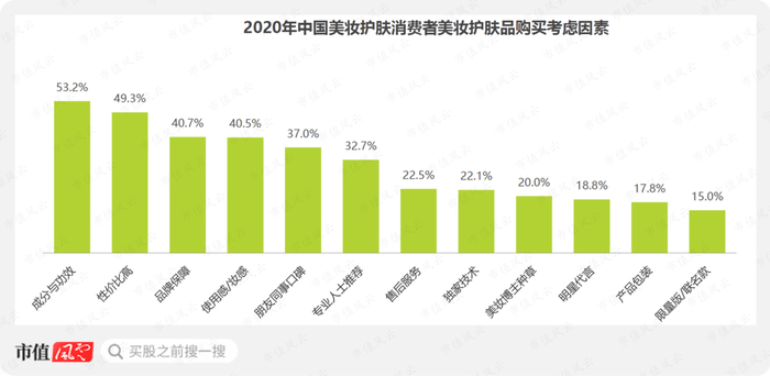 （来源：艾媒咨询）