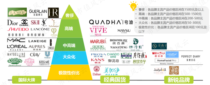 （来源：艾媒咨询）