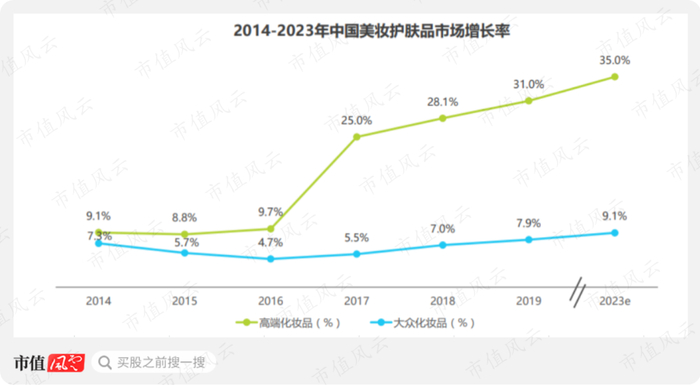 （来源：艾媒咨询）