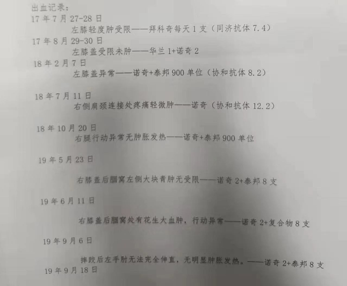 吴敏和家人自行整理的儿子出血和诊疗记录 受访者 供图