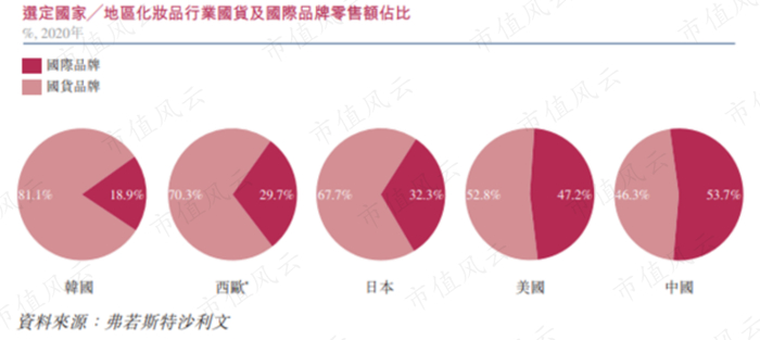 （来源：公司招股书）