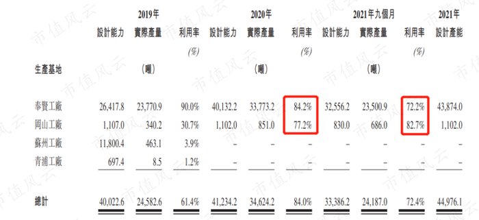 （来源：公司招股书）