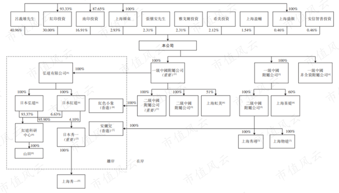 （来源：公司招股书）