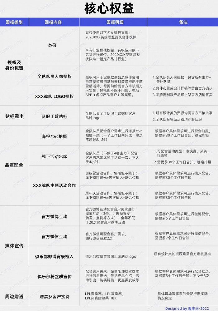 战队合作权益示例