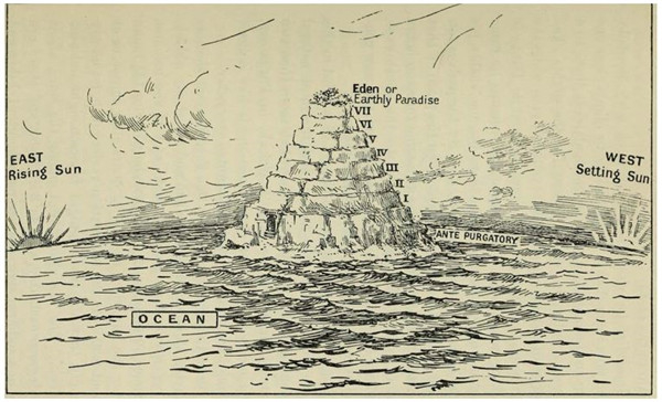 但丁的炼狱体系图示