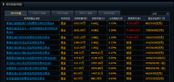 图片来源：同花顺