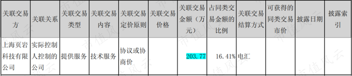 （来源：雅本化学2014年年报）