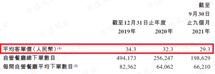 （杨国福麻辣烫招股说明书）