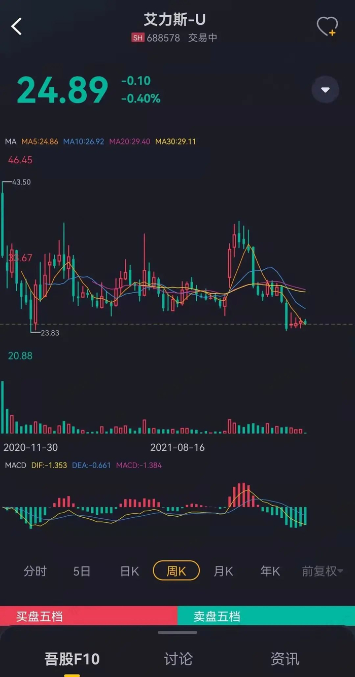 （市值风云APP）