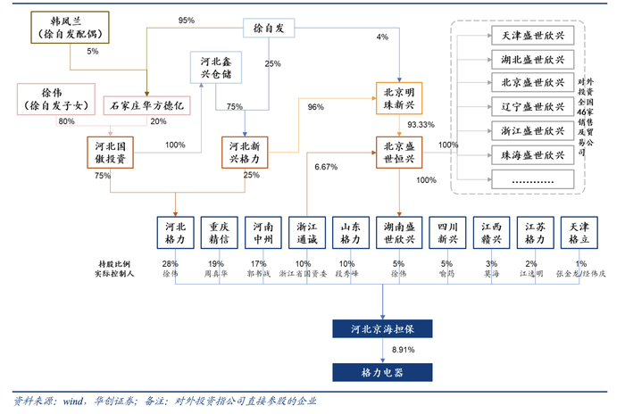 图源：2019年华创证券研报