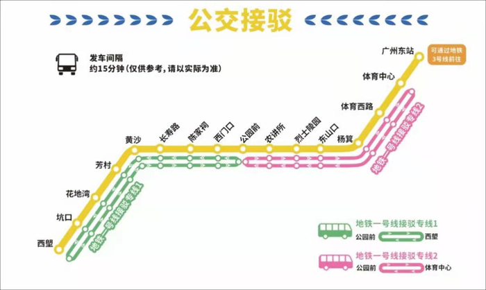 公交线路接驳示意图。通讯员 谢良 供图