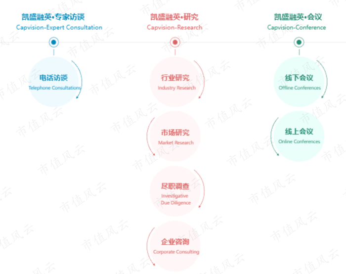 （来源：公司官网）