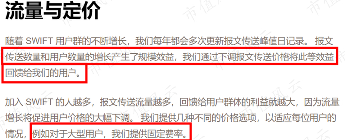 （来源：SWIFT官网）