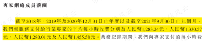 （来源：公司招股书）