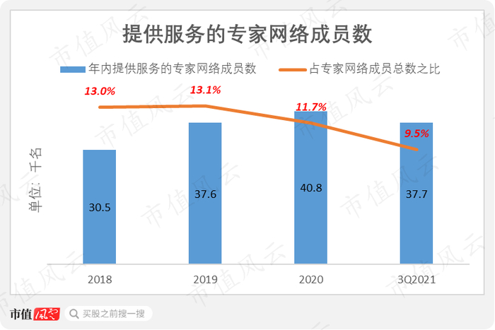 （数据来源：公司招股书）