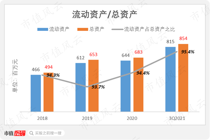 （数据来源：Choice）