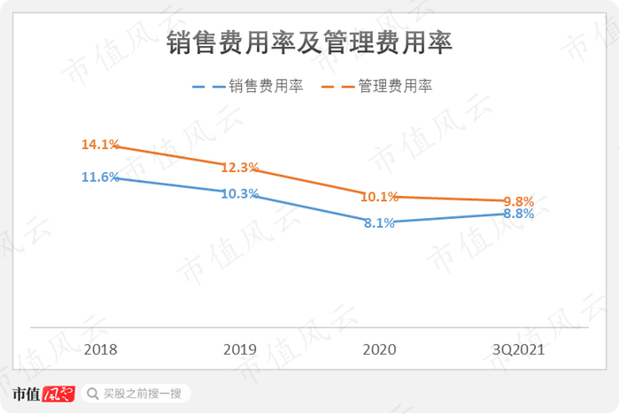 （数据来源：Choice）