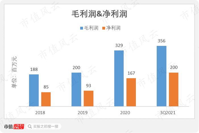 （数据来源：Choice）