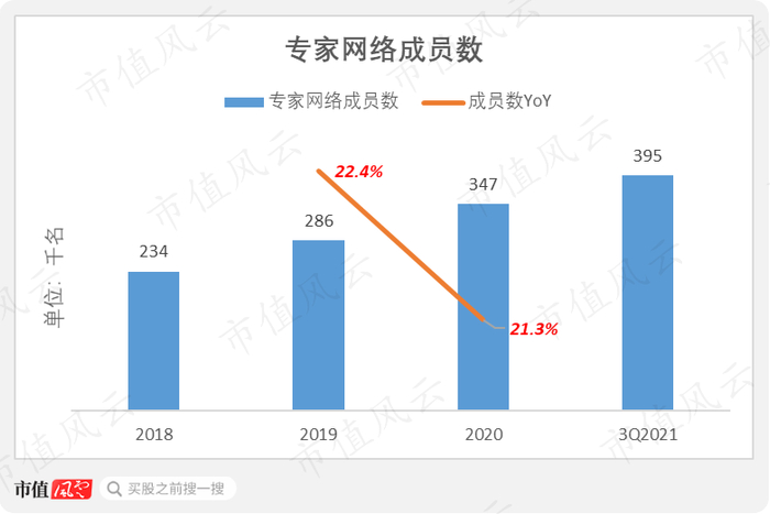 （数据来源：公司招股书）
