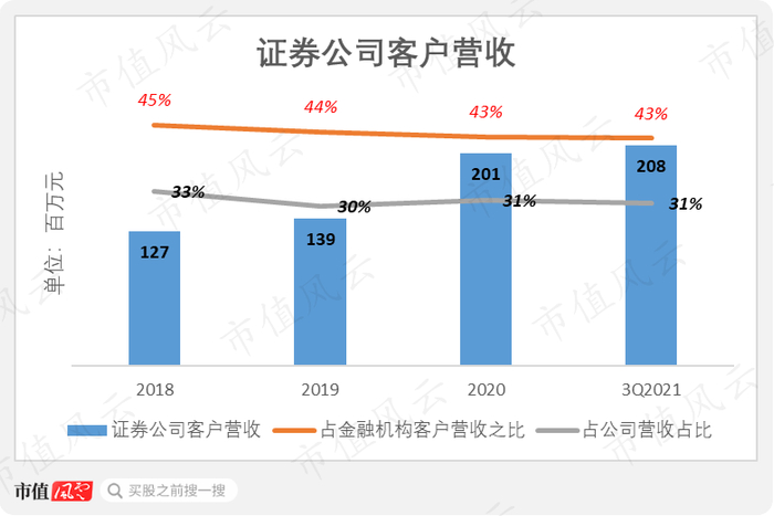 （数据来源：公司招股书）