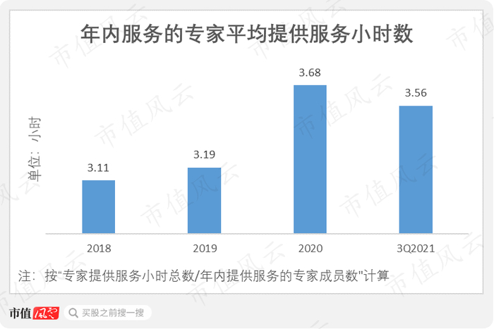 （数据来源：基于公司招股书披露数据计算）