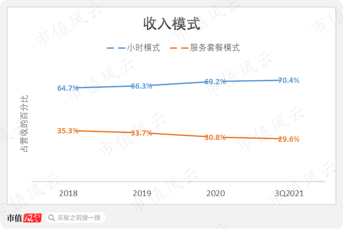 （数据来源：公司招股书）
