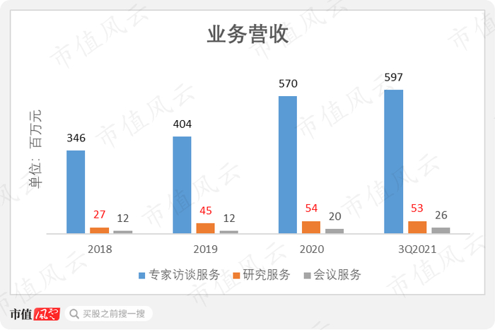 （数据来源：Choice）