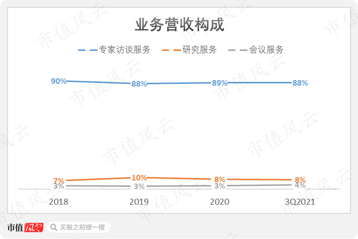 （数据来源：Choice）