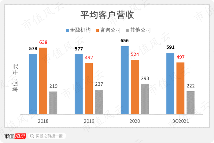 （数据来源：基于公司招股书披露数据计算）