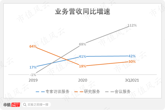 （数据来源：Choice）