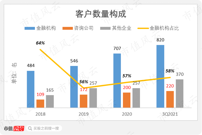 （数据来源：公司招股书）