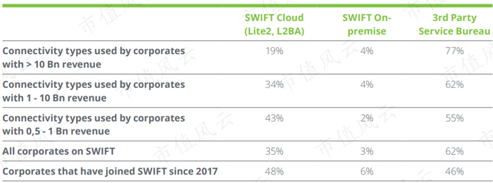 （来源：德勤，2019）