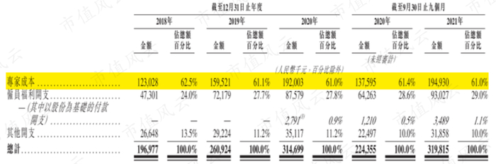 （来源：公司招股书）