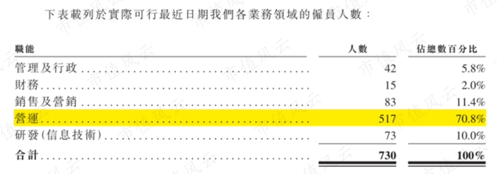 （来源：公司招股书）