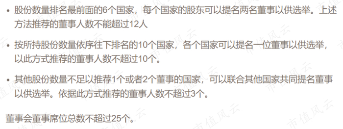 （来源：官网）